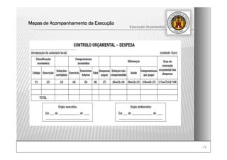 7373
Execução Orçamental
Mapas de Acompanhamento da Execução
 