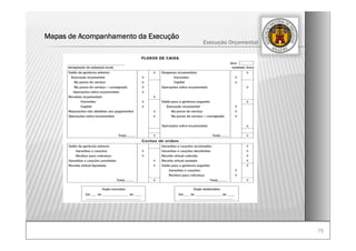 7575
Execução Orçamental
Mapas de Acompanhamento da Execução
 