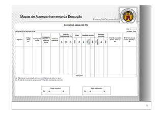7676
Execução Orçamental
Mapas de Acompanhamento da Execução
 
