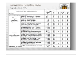 Regime Completo do POCAL
DOCUMENTOS DE PRESTAÇÃO DE CONTAS
 
