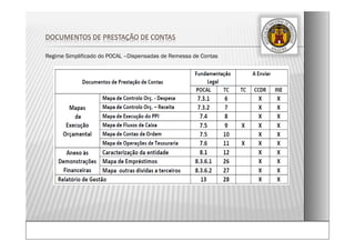 Regime Simplificado do POCAL –Dispensadas de Remessa de Contas
DOCUMENTOS DE PRESTAÇÃO DE CONTAS
 