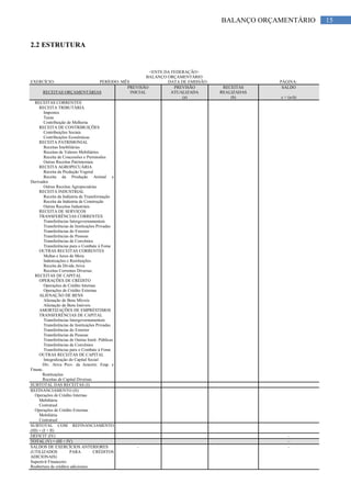 15BALANÇO ORÇAMENTÁRIO
2.2 ESTRUTURA
<ENTE DA FEDERAÇÃO>
BALANÇO ORÇAMENTÁRIO
EXERCÍCIO: PERÍODO: MÊS DATA DE EMISSÃO: PÁGINA:
PREVISÃO PREVISÃO RECEITAS SALDO
RECEITAS ORÇAMENTÁRIAS INICIAL ATUALIZADA REALIZADAS
(a) (b) c = (a-b)
RECEITAS CORRENTES
RECEITA TRIBUTÁRIA
Impostos
Taxas
Contribuição de Melhoria
RECEITA DE CONTRIBUIÇÕES
Contribuições Sociais
Contribuições Econômicas
RECEITA PATRIMONIAL
Receitas Imobiliárias
Receitas de Valores Mobiliários
Receita de Concessões e Permissões
Outras Receitas Patrimoniais
RECEITA AGROPECUÁRIA
Receita da Produção Vegetal
Receita da Produção Animal e
Derivados
Outras Receitas Agropecuárias
RECEITA INDUSTRIAL
Receita da Indústria de Transformação
Receita da Indústria de Construção
Outras Receitas Industriais
RECEITA DE SERVIÇOS
TRANSFERÊNCIAS CORRENTES
Transferências Intergovernamentais
Transferências de Instituições Privadas
Transferências do Exterior
Transferências de Pessoas
Transferências de Convênios
Transferências para o Combate à Fome
OUTRAS RECEITAS CORRENTES
Multas e Juros de Mora
Indenizações e Restituições
Receita da Dívida Ativa
Receitas Correntes Diversas
RECEITAS DE CAPITAL
OPERAÇÕES DE CRÉDITO
Operações de Crédito Internas
Operações de Crédito Externas
ALIENAÇÃO DE BENS
Alienação de Bens Móveis
Alienação de Bens Imóveis
AMORTIZAÇÕES DE EMPRÉSTIMOS
TRANSFERÊNCIAS DE CAPITAL
Transferências Intergovernamentais
Transferências de Instituições Privadas
Transferências do Exterior
Transferências de Pessoas
Transferências de Outras Instit. Públicas
Transferências de Convênios
Transferências para o Combate à Fome
OUTRAS RECEITAS DE CAPITAL
Integralização do Capital Social
Dív. Ativa Prov. da Amortiz. Emp. e
Financ.
Restituições
Receitas de Capital Diversas
SUBTOTAL DAS RECEITAS (I)
REFINANCIAMENTO (II)
Operações de Crédito Internas
Mobiliária
Contratual
Operações de Crédito Externas
Mobiliária
Contratual
SUBTOTAL COM REFINANCIAMENTO
(III) = (I + II)
DÉFICIT (IV) –
TOTAL (V) = (III + IV) –
SALDOS DE EXERCÍCIOS ANTERIORES
(UTILIZADOS PARA CRÉDITOS
ADICIONAIS)
Superávit Financeiro
Reabertura de créditos adicionais
– –
 