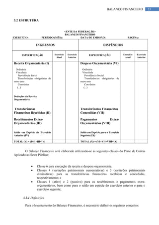 23BALANÇO FINANCEIRO
3.2 ESTRUTURA
<ENTE DA FEDERAÇÃO>
BALANÇO FINANCEIRO
EXERCÍCIO: PERÍODO (MÊS) : DATA DE EMISSÃO: PÁGINA:
INGRESSOS DISPÊNDIOS
ESPECIFICAÇÃO Exercício
Atual
Exercício
Anterior
ESPECIFICAÇÃO Exercício
Atual
Exercício
Anterior
Receita Orçamentária (I)
Ordinária
Vinculada
Previdência Social
Transferências obrigatórias de
outro ente
Convênios
(...)
Deduções da Receita
Orçamentária
Transferências
Financeiras Recebidas (II)
Recebimentos Extra-
Orçamentários (III)
Saldo em Espécie do Exercício
Anterior (IV)
Despesa Orçamentária (VI)
Ordinária
Vinculada
Previdência Social
Transferências obrigatórias de
outro ente
Convênios
(...)
Transferências Financeiras
Concedidas (VII)
Pagamentos Extra-
Orçamentários (VIII)
Saldo em Espécie para o Exercício
Seguinte (IX)
TOTAL (V) = (I+II+III+IV) TOTAL (X) = (VI+VII+VIII+IX)
O Balanço Financeiro será elaborado utilizando-se as seguintes classes do Plano de Contas
Aplicado ao Setor Público:
Classe 6 para execução da receita e despesa orçamentária.
Classes 4 (variações patrimoniais aumentativas) e 3 (variações patrimoniais
diminutivas) para as transferências financeiras recebidas e concedidas,
respectivamente; e
Classes 1 (ativo) e 2 (passivo) para os recebimentos e pagamentos extra-
orçamentários, bem como para o saldo em espécie do exercício anterior e para o
exercício seguinte;
3.2.1 Definições
Para o levantamento do Balanço Financeiro, é necessário definir os seguintes conceitos:
 