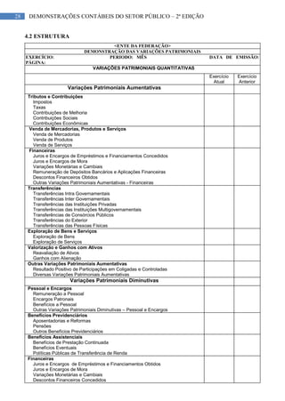 28 DEMONSTRAÇÕES CONTÁBEIS DO SETOR PÚBLICO – 2ª EDIÇÃO
4.2 ESTRUTURA
<ENTE DA FEDERAÇÃO>
DEMONSTRAÇÃO DAS VARIAÇÕES PATRIMONIAIS
EXERCÍCIO: PERIODO: MÊS DATA DE EMISSÃO:
PÁGINA:
VARIAÇÕES PATRIMONIAIS QUANTITATIVAS
Exercício
Atual
Exercício
Anterior
Variações Patrimoniais Aumentativas
Tributos e Contribuições
Impostos
Taxas
Contribuições de Melhoria
Contribuições Sociais
Contribuições Econômicas
Venda de Mercadorias, Produtos e Serviços
Venda de Mercadorias
Venda de Produtos
Venda de Serviços
Financeiras
Juros e Encargos de Empréstimos e Financiamentos Concedidos
Juros e Encargos de Mora
Variações Monetárias e Cambiais
Remuneração de Depósitos Bancários e Aplicações Financeiras
Descontos Financeiros Obtidos
Outras Variações Patrimoniais Aumentativas - Financeiras
Transferências
Transferências Intra Governamentais
Transferências Inter Governamentais
Transferências das Instituições Privadas
Transferências das Instituições Multigovernamentais
Transferências de Consórcios Públicos
Transferências do Exterior
Transferências das Pessoas Físicas
Exploração de Bens e Serviços
Exploração de Bens
Exploração de Serviços
Valorização e Ganhos com Ativos
Reavaliação de Ativos
Ganhos com Alienação
Outras Variações Patrimoniais Aumentativas
Resultado Positivo de Participações em Coligadas e Controladas
Diversas Variações Patrimoniais Aumentativas
Variações Patrimoniais Diminutivas
Pessoal e Encargos
Remuneração a Pessoal
Encargos Patronais
Benefícios a Pessoal
Outras Variações Patrimoniais Diminutivas – Pessoal e Encargos
Benefícios Previdenciários
Aposentadorias e Reformas
Pensões
Outros Benefícios Previdenciários
Benefícios Assistenciais
Benefícios de Prestação Continuada
Benefícios Eventuais
Políticas Públicas de Transferência de Renda
Financeiras
Juros e Encargos de Empréstimos e Financiamentos Obtidos
Juros e Encargos de Mora
Variações Monetárias e Cambiais
Descontos Financeiros Concedidos
 