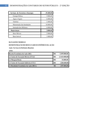 52 DEMONSTRAÇÕES CONTÁBEIS DO SETOR PÚBLICO – 2ª EDIÇÃO
Serviços de Terceiros e Encargos 29.400,00
Energia Elética 5.000,00
Água e Esgoto 6.000,00
Telefone 2.400,00
Manutenção das Instalações 10.000,00
Instrução dos Militares 6.000,00
Depreciaçao 3.000,00
Bens Móveis 2.000,00
Bens Imóvel 1.000,00
BATALHÃO MODELO
DEMONSTRAÇÃO DO RESULTADO ECONÔMICO DA AÇÃO
Ação: Serviços de Refeição (Rancho)
ANO:
Receita Econômica da Ação (RE) 2.495.800,00R$
(-) Custos de Execução Diretos (CE-d) (2.443.000,00)R$
(=) Margem Bruta 52.800,00R$
(-) Custos de Execução Indiretos (CE-i) (240.600,00)R$
(=) Resultado Econômico da Ação (REA) (187.800,00)R$
 