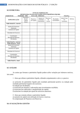 54 DEMONSTRAÇÕES CONTÁBEIS DO SETOR PÚBLICO – 2ª EDIÇÃO
8.2 ESTRUTURA
<ENTE DA FEDERAÇÃO>
DEMONSTRAÇÃO DAS MUTAÇÕES NO PATRIMÔNIO LÍQUIDO
EXERCÍCIO: PERÍODO: MÊS DATA DE EMISSÃO: PÁGINA:
ESPECIFICAÇÃO
Patrimônio
Social/
Capital
Social
Reservas
de Capital
Ajustes de
Avaliação
Patrimonial
Reservas
de
Lucros
Resultados
Acumulados
Ações/Cotas
em
Tesouraria
TOTAL
Saldo Inicial Ex. Anterior
Ajustes de Exercícios
Anteriores
Aumento de Capital
Resultado do Exercício
Constituição/
Reversão de Reservas
Dividendos
Saldo Final Ex. Anterior
Saldo Inicial Ex. Atual
Ajustes de Exercícios
Anteriores
Aumento de Capital
Resultado do Exercício
Constituição/
Reversão de Reservas
Dividendos
Saldo Final Ex. Atual
8.3 ANÁLISE
As contas que formam o patrimônio líquido podem sofrer variações por inúmeros motivos,
tais como:
1 - Itens que afetam o patrimônio líquido, afetando conjuntamente o ativo e o passivo:
a) acréscimo do patrimônio líquido pelo resultado patrimonial positivo ou redução pelo
resultado patrimonial negativo do exercício;
b) redução por dividendos;
c) acréscimo por doações e subvenções para investimentos recebidos;
e) acréscimo por subscrição e integralização de capital;
f) acréscimo ou redução por ajuste de exercícios anteriores.
2 - Itens que somente afetam o patrimônio líquido:
a) aumento do capital com utilização de lucros e reservas;
b) compensação de Prejuízos com Reservas.
8.4 AVALIAÇÃO DA GESTÃO
 