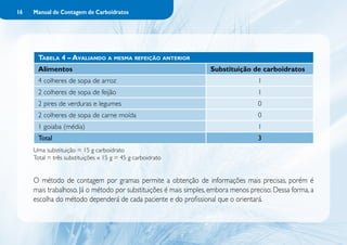 16   Manual de Contagem de Carboidratos




      Tabela 4 – Avaliando a mesma refeição anterior
      Alimentos                                                    Substituição de carboidratos
      4 colheres de sopa de arroz                                                   1
      2 colheres de sopa de feijão                                                  1
      2 pires de verduras e legumes                                                 0
      2 colheres de sopa de carne moída                                             0
      1 goiaba (média)                                                              1
      Total                                                                         3
     Uma substituição = 15 g carboidrato
     Total = três substituições x 15 g = 45 g carboidrato


     O método de contagem por gramas permite a obtenção de informações mais precisas, porém é
     mais trabalhoso. Já o método por substituições é mais simples, embora menos preciso. Dessa forma, a
     escolha do método dependerá de cada paciente e do profissional que o orientará.
 