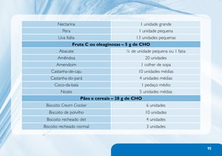 Nectarina                               1 unidade grande
         Pera                                 1 unidade pequena
       Uva Itália                            13 unidades pequenas
                Fruta C ou oleaginosas – 5 g de CHO
        Abacate                         ¼ de unidade pequena ou 1 fatia
       Amêndoa                                     20 unidades
      Amendoim                                 1 colher de sopa
   Castanha-de-caju                           10 unidades médias
   Castanha-do-pará                           4 unidades médias
     Coco-da-baía                              1 pedaço médio
        Nozes                                 5 unidades médias
                    Pães e cereais – 28 g de CHO
 Biscoito Cream Cracker                            6 unidades
  Biscoito de polvilho                             10 unidades
 Biscoito recheado diet                            4 unidades
Biscoito recheado normal                           3 unidades



                                                                          95
 