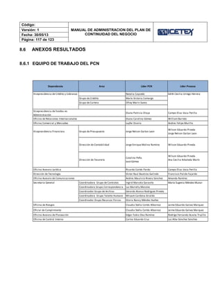 Código:
MANUAL DE ADMINISTRACION DEL PLAN DE
CONTINUIDAD DEL NEGOCIO
Versión: 1
Fecha: 30/05/13
Página: 117 de 123
8.6 ANEXOS RESULTADOS
8.6.1 EQUIPO DE TRABAJO DEL PCN
Dependencia Area Líder PCN Líder Proceso
Vicepresidencia de Crédito y Cobranza Natalia Caycedo Edith Cecilia Urrego Herrera
Grupo de Crédito María Victoria Camargo
Grupo de Cartera Ofrey Marin Saenz
Vicepresidencia de Fondos en
Administración
Diana Patricia Olaya Campo Elias Vaca Perilla
Oficina de Relaciones Internacionales Diana Carolina Gómez William Barreto
Oficina Comercial y Mercadeo Luyfer Osorio Andres Felipe Murillo
Vicepresidencia Financiera Grupo de Presupuesto Jorge Nelson Gaitan Leon
Wilson Eduardo Pineda
Jorge Nelson Gaitan Leon
Dirección de Contabilidad Jorge Enrique Molina Ramírez Wilson Eduardo Pineda
Dirección de Tesorería
Catalina Peña
José Gómez
Wilson Eduardo Pineda
Ana Cecilia Arboleda Marín
Oficina Asesora Jurídica Ricardo Cortés Pardo Campo Elias Vaca Perilla
Dirección de Tecnología Victor Raul Bautista Galindo Francisco Pulido Fajardo
Oficina Asesora de Comunicaciones Andres Mauricio Rivera Sánchez Amanda Ramírez
Secretaria General Coordinadora Grupo de Contratos Ingrid Marcela Garavito María Eugenia Méndez Munar
Coordinadora Grupo Correspondencia Luz Marielly Morales
Coordinador Grupo de Archivo Gerardo Alonso Rodríguez Pineda
Coordinadora Grupo Talento Humano Miryam Cardona Giraldo
Coordinador Grupo Recursos Físicos Gloria Nancy Méndez Ibañez
Oficina de Riesgos Claudia Stella Cortés Albornoz Jaime Eduardo Galvez Marquez
Oficial de Cumplimiento Claudia Stella Cortés Albornoz Jaime Eduardo Galvez Marquez
Oficina Asesora de Planeación Edgar Fabio Díaz Ramírez Rodrígo Fernando Acosta Trujillo
Oficina de Control Interno Carlos Eduardo Cruz Luz Alba Sánchez Sánchez
 