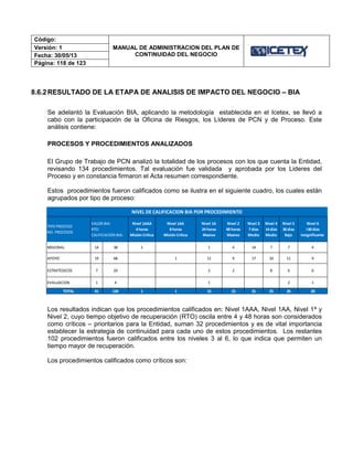 Código:
MANUAL DE ADMINISTRACION DEL PLAN DE
CONTINUIDAD DEL NEGOCIO
Versión: 1
Fecha: 30/05/13
Página: 118 de 123
8.6.2RESULTADO DE LA ETAPA DE ANALISIS DE IMPACTO DEL NEGOCIO – BIA
Se adelantó la Evaluación BIA, aplicando la metodología establecida en el Icetex, se llevó a
cabo con la participación de la Oficina de Riesgos, los Líderes de PCN y de Proceso. Este
análisis contiene:
PROCESOS Y PROCEDIMIENTOS ANALIZADOS
El Grupo de Trabajo de PCN analizó la totalidad de los procesos con los que cuenta la Entidad,
revisando 134 procedimientos. Tal evaluación fue validada y aprobada por los Lideres del
Proceso y en constancia firmaron el Acta resumen correspondiente.
Estos procedimientos fueron calificados como se ilustra en el siguiente cuadro, los cuales están
agrupados por tipo de proceso:
Los resultados indican que los procedimientos calificados en: Nivel 1AAA, Nivel 1AA, Nivel 1ª y
Nivel 2, cuyo tiempo objetivo de recuperación (RTO) oscila entre 4 y 48 horas son considerados
como críticos – prioritarios para la Entidad, suman 32 procedimientos y es de vital importancia
establecer la estrategia de continuidad para cada uno de estos procedimientos. Los restantes
102 procedimientos fueron calificados entre los niveles 3 al 6, lo que indica que permiten un
tiempo mayor de recuperación.
Los procedimientos calificados como críticos son:
TIPO PROCESO
NO. PROCESOS
Nivel 1AAA
4 horas
Misión Crítica
Nivel 1AA
8 horas
Misión Crítica
Nivel 1A
24 horas
Masivo
Nivel 2
48 horas
Masivo
Nivel 3
7 días
Medio
Nivel 4
14 días
Medio
Nivel 5
30 días
Bajo
Nivel 6
>30 días
Insignificante
MISIONAL 14 38 1 1 4 14 7 7 4
APOYO 19 68 1 11 9 17 10 11 9
ESTRATEGICOS 7 24 2 2 8 6 6
EVALUACION 1 4 1 2 1
TOTAL 41 134 1 1 15 15 31 25 26 20
NIVEL DE CALIFICACION BIA POR PROCEDIMIENTO
VALOR BIA:
RTO:
CALIFICACION BIA:
 