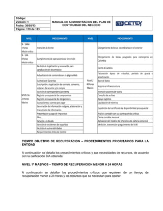 Código:
MANUAL DE ADMINISTRACION DEL PLAN DE
CONTINUIDAD DEL NEGOCIO
Versión: 1
Fecha: 30/05/13
Página: 119 de 123
TIEMPO OBJETIVO DE RECUPERACION – PROCEDIMIENTOS PRIORITARIOS PARA LA
ENTIDAD
A continuación se detalla los procedimientos críticos y sus necesidades de recursos, de acuerdo
con la calificación BIA obtenida:
NIVEL 1ª MASIVOS – TIEMPO DE RECUPERACION MENOR A 24 HORAS
A continuación se detallan los procedimientos críticos que requieren de un tiempo de
recuperación menor a 24 horas y los recursos que se necesitan para operar:
N - 1AAA
4horas
Misión crítica
Atención al cliente Otorgamiento de becas colombianos en el exterior
N - 1AA
8horas
Misión crítica
Cumplimiento de operaciones de inversión
Otorgamiento de becas posgrados para extranjeros en
Colombia
Gestión de legalización y renovación para
aprobación del desembolso
Cierre de cartera
Actualización de contenidos en lapáginaWeb
Facturación época de estudios, período de gracia y
amortización
Custodiade Garantías Base de datos
Suscripción y legalización de contrato, convenio,
ordenes de servicio y/o compra
Soporte aInfraestructura
Gestión de correspondenciaexterna Atención acciones de tutela
Registro presupuestal de compromisos Consultade archivo
Registro presupuestal de obligaciones Apoyo logístico
Causaciones y cuentas porpagar Liquidación de nómina
Generación de información exógena, elaboración y
transmisión de información
Expedición del certificado de disponibilidad presupuestal
Presentación y pago de impuestos Análisis contable con sus contrapartidas críticas
Giro Cierre contable mensual
Servicio aladeuda Aplicación del modelo de referenciade carteracomercial
Gestión de incidentes de seguridad Medición, transmisión y seguimiento del VaR
Gestión de vulnerabilidades
Requerimientos Entes de Control
NIVEL PROCEDIMIENTO
Nivel 2
48horas
Masivo
NIVEL1A
24horas
Masivo
NIVEL PROCEDIMIENTO
 