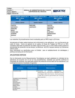 Código:
MANUAL DE ADMINISTRACION DEL PLAN DE
CONTINUIDAD DEL NEGOCIO
Versión: 1
Fecha: 30/05/13
Página: 123 de 123
Los restantes 34 procedimientos fueron evaluados para un RPO mayor a 24 horas.
Actualmente el Icetex realiza backups de la información a los aplicativos con una frecuencia de
cada 24 horas. Como se aprecia en el cuadro, el Grupo de Trabajo de PCN en un 50%
considera adecuado la protección de datos cada 24 horas y en un 25% hasta puede superar la
periodicidad de protección de ese tiempo; la diferencia del 25% requiere backup con frecuencia
inferior al día.
Esta información es significativa para la Entidad para el establecimiento de estrategias y
políticas de backup de la información.
APLICATIVOS CRITICOS
Con la información de los Requerimientos Tecnológicos se logró establecer la criticidad de los
aplicativos de acuerdo con el uso en los procedimientos, resultado que permite confirmar la
necesidad de mantener una adecuada política de protección de los datos de los aplicativos y su
contingencia siendo el resultado el siguiente:
26 Procedimientos requieren que el 7 Procedimientos requieren que el 67 Procedimientos requieren que el
RPO <= 4 Horas RPO <= 8 Horas RPO <= 24 Horas
19% 5% 50%
Aplicativos implicados Aplicativos implicados Aplicativos implicados
C&CETEX MERCURIO C&CETEX
APOTEOSYS APOTEOSYS APOTEOSYS
MERCURIO MERCURIO
BIZAGI MAC
PAGINA WEB IG METRICA
SEVINPRO REPORTEADOR
DECEVAL ORACLE
Aplicativo Procedimientos Observaciones
PAGINA WEB 12 Durante el período 14/05/2012 -
16/07/2012 se realizaron 2.598.956 visitas
a la Página Web del Icetex, efectuada por
1.265.725 usuarios (promedio de 2 visitas
por usuario).
CORREO ELECTRONICO 102
C&CETEX 56
OFFICE 47
APOTEOSYS 32
INTERNET 25
MERCURIO 12
COBOL 9
IG METRICA 6
BIZAGI 5
UTILIZACION DE LOS APLICATIVOS EN LOS PROCEDIMIENTOS
 