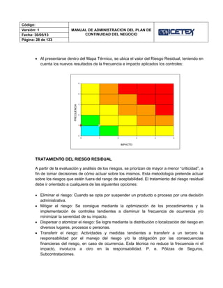 Código:
MANUAL DE ADMINISTRACION DEL PLAN DE
CONTINUIDAD DEL NEGOCIO
Versión: 1
Fecha: 30/05/13
Página: 28 de 123
 Al presentarse dentro del Mapa Térmico, se ubica el valor del Riesgo Residual, teniendo en
cuenta los nuevos resultados de la frecuencia e impacto aplicados los controles:
TRATAMIENTO DEL RIESGO RESIDUAL
A partir de la evaluación y análisis de los riesgos, se priorizan de mayor a menor “criticidad”, a
fin de tomar decisiones de cómo actuar sobre los mismos. Esta metodología pretende actuar
sobre los riesgos que estén fuera del rango de aceptabilidad. El tratamiento del riesgo residual
debe ir orientado a cualquiera de las siguientes opciones:
 Eliminar el riesgo: Cuando se opta por suspender un producto o proceso por una decisión
administrativa.
 Mitigar el riesgo: Se consigue mediante la optimización de los procedimientos y la
implementación de controles tendientes a disminuir la frecuencia de ocurrencia y/o
minimizar la severidad de su impacto.
 Dispersar o atomizar el riesgo: Se logra mediante la distribución o localización del riesgo en
diversos lugares, procesos o personas.
 Transferir el riesgo: Actividades y medidas tendientes a transferir a un tercero la
responsabilidad por el manejo del riesgo y/o la obligación por las consecuencias
financieras del riesgo, en caso de ocurrencia. Esta técnica no reduce la frecuencia ni el
impacto, involucra a otro en la responsabilidad. P. e. Pólizas de Seguros,
Subcontrataciones.
0
1
2
3
4
5
0 1 2 3 4 5
FRECIUENCIA
IMPACTO
 