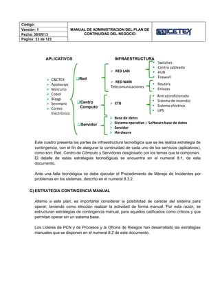 Código:
MANUAL DE ADMINISTRACION DEL PLAN DE
CONTINUIDAD DEL NEGOCIO
Versión: 1
Fecha: 30/05/13
Página: 33 de 123
Este cuadro presenta las partes de infraestructura tecnológica que se les realiza estrategia de
contingencia, con el fin de asegurar la continuidad de cada uno de los servicios (aplicativos),
como son: Red, Centro de Cómputo y Servidores desglosado por los temas que la componen.
El detalle de estas estrategias tecnológicas se encuentra en el numeral 8.1, de este
documento.
Ante una falla tecnológica se debe ejecutar el Procedimiento de Manejo de Incidentes por
problemas en los sistemas, descrito en el numeral 8.3.2.
G) ESTRATEGIA CONTINGENCIA MANUAL
Alterno a este plan, es importante considerar la posibilidad de carecer del sistema para
operar, teniendo como elección realizar la actividad de forma manual. Por esta razón, se
estructuran estrategias de contingencia manual, para aquellos calificados como críticos y que
permitan operar sin un sistema base.
Los Líderes de PCN y de Procesos y la Oficina de Riesgos han desarrollado las estrategias
manuales que se disponen en el numeral 8.2 de este documento.
Red
Centro
Computo
Servidor
 Switches
 Centro cableado
 HUB
 Firewall
 C&CTEX
 Apoteosys
 Mercurio
 Cobol
 Bizagi
 Sevimpro
 Correo
Electrónico
APLICATIVOS
 RED LAN
 RED WAN
Telecomunicaciones
 ETB
 Routers
 Enlaces
 Aire acondicionado
 Sistema de incendio
 Sistema eléctrico
 UPS
 Base de datos
 Sistema operativo – Software base de datos
 Servidor
 Hardware
INFRAESTRUCTURA
 