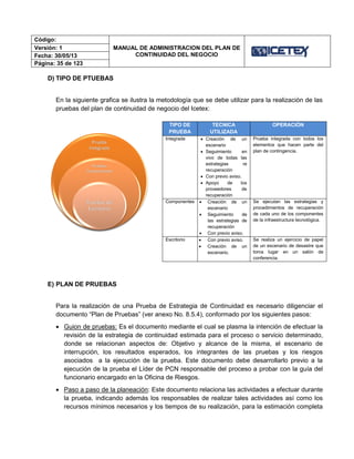 Código:
MANUAL DE ADMINISTRACION DEL PLAN DE
CONTINUIDAD DEL NEGOCIO
Versión: 1
Fecha: 30/05/13
Página: 35 de 123
D) TIPO DE PTUEBAS
En la siguiente grafica se ilustra la metodología que se debe utilizar para la realización de las
pruebas del plan de continuidad de negocio del Icetex:
E) PLAN DE PRUEBAS
Para la realización de una Prueba de Estrategia de Continuidad es necesario diligenciar el
documento “Plan de Pruebas” (ver anexo No. 8.5.4), conformado por los siguientes pasos:
 Guion de pruebas: Es el documento mediante el cual se plasma la intención de efectuar la
revisión de la estrategia de continuidad estimada para el proceso o servicio determinado,
donde se relacionan aspectos de: Objetivo y alcance de la misma, el escenario de
interrupción, los resultados esperados, los integrantes de las pruebas y los riesgos
asociados a la ejecución de la prueba. Este documento debe desarrollarlo previo a la
ejecución de la prueba el Líder de PCN responsable del proceso a probar con la guía del
funcionario encargado en la Oficina de Riesgos.
 Paso a paso de la planeación: Este documento relaciona las actividades a efectuar durante
la prueba, indicando además los responsables de realizar tales actividades así como los
recursos mínimos necesarios y los tiempos de su realización, para la estimación completa
TIPO DE
PRUEBA
TECNICA
UTILIZADA
OPERACIÓN
Integrada  Creación de un
escenario
 Seguimiento en
vivo de todas las
estrategias re
recuperación
 Con previo aviso.
 Apoyo de los
proveedores de
recuperación
Prueba integrada con todos los
elementos que hacen parte del
plan de contingencia.
Componentes  Creación de un
escenario
 Seguimiento de
las estrategias de
recuperación
 Con previo aviso.
Se ejecutan las estrategias y
procedimientos de recuperación
de cada uno de los componentes
de la infraestructura tecnológica.
Escritorio  Con previo aviso.
 Creación de un
escenario.
Se realiza un ejercicio de papel
de un escenario de desastre que
toma lugar en un salón de
conferencia.
Prueba
Integrada
Pruebas
Componentes
Pruebas de
Escritorio
 