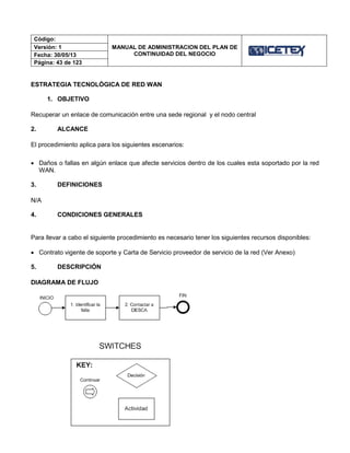 Código:
MANUAL DE ADMINISTRACION DEL PLAN DE
CONTINUIDAD DEL NEGOCIO
Versión: 1
Fecha: 30/05/13
Página: 43 de 123
ESTRATEGIA TECNOLÓGICA DE RED WAN
1. OBJETIVO
Recuperar un enlace de comunicación entre una sede regional y el nodo central
2. ALCANCE
El procedimiento aplica para los siguientes escenarios:
 Daños o fallas en algún enlace que afecte servicios dentro de los cuales esta soportado por la red
WAN.
3. DEFINICIONES
N/A
4. CONDICIONES GENERALES
Para llevar a cabo el siguiente procedimiento es necesario tener los siguientes recursos disponibles:
 Contrato vigente de soporte y Carta de Servicio proveedor de servicio de la red (Ver Anexo)
5. DESCRIPCIÓN
DIAGRAMA DE FLUJO
 