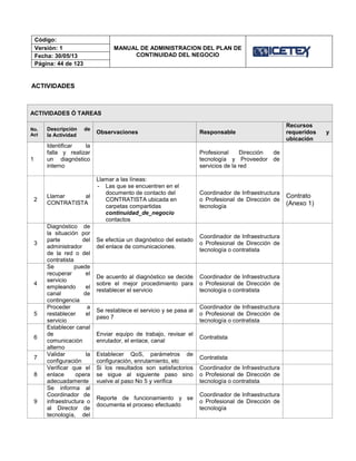 Código:
MANUAL DE ADMINISTRACION DEL PLAN DE
CONTINUIDAD DEL NEGOCIO
Versión: 1
Fecha: 30/05/13
Página: 44 de 123
ACTIVIDADES
ACTIVIDADES Ó TAREAS
No.
Act
Descripción de
la Actividad
Observaciones Responsable
Recursos
requeridos y
ubicación
1
Identificar la
falla y realizar
un diagnóstico
interno
Profesional Dirección de
tecnología y Proveedor de
servicios de la red
2
Llamar al
CONTRATISTA
Llamar a las líneas:
- Las que se encuentren en el
documento de contacto del
CONTRATISTA ubicada en
carpetas compartidas
continuidad_de_negocio
contactos
Coordinador de Infraestructura
o Profesional de Dirección de
tecnología
Contrato
(Anexo 1)
3
Diagnóstico de
la situación por
parte del
administrador
de la red o del
contratista
Se efectúa un diagnóstico del estado
del enlace de comunicaciones.
Coordinador de Infraestructura
o Profesional de Dirección de
tecnología o contratista
4
Se puede
recuperar el
servicio
empleando el
canal de
contingencia
De acuerdo al diagnóstico se decide
sobre el mejor procedimiento para
restablecer el servicio
Coordinador de Infraestructura
o Profesional de Dirección de
tecnología o contratista
5
Proceder a
restablecer el
servicio
Se restablece el servicio y se pasa al
paso 7
Coordinador de Infraestructura
o Profesional de Dirección de
tecnología o contratista
6
Establecer canal
de
comunicación
alterno
Enviar equipo de trabajo, revisar el
enrutador, el enlace, canal
Contratista
7
Validar la
configuración
Establecer QoS, parámetros de
configuración, enrutamiento, etc
Contratista
8
Verificar que el
enlace opera
adecuadamente
Si los resultados son satisfactorios
se sigue al siguiente paso sino
vuelve al paso No 5 y verifica
Coordinador de Infraestructura
o Profesional de Dirección de
tecnología o contratista
9
Se informa al
Coordinador de
infraestructura o
al Director de
tecnología, del
Reporte de funcionamiento y se
documenta el proceso efectuado
Coordinador de Infraestructura
o Profesional de Dirección de
tecnología
 