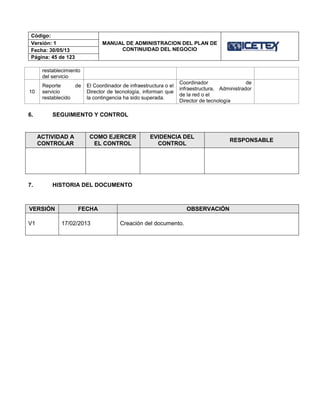 Código:
MANUAL DE ADMINISTRACION DEL PLAN DE
CONTINUIDAD DEL NEGOCIO
Versión: 1
Fecha: 30/05/13
Página: 45 de 123
restablecimiento
del servicio
10
Reporte de
servicio
restablecido
El Coordinador de infraestructura o el
Director de tecnología, informan que
la contingencia ha sido superada.
Coordinador de
infraestructura, Administrador
de la red o el
Director de tecnología
6. SEGUIMIENTO Y CONTROL
ACTIVIDAD A
CONTROLAR
COMO EJERCER
EL CONTROL
EVIDENCIA DEL
CONTROL
RESPONSABLE
7. HISTORIA DEL DOCUMENTO
VERSIÓN FECHA OBSERVACIÓN
V1 17/02/2013 Creación del documento.
 