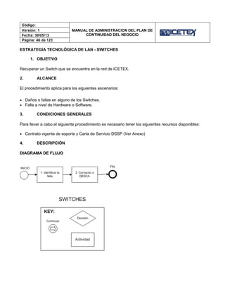 Código:
MANUAL DE ADMINISTRACION DEL PLAN DE
CONTINUIDAD DEL NEGOCIO
Versión: 1
Fecha: 30/05/13
Página: 46 de 123
ESTRATEGIA TECNOLÓGICA DE LAN - SWITCHES
1. OBJETIVO
Recuperar un Switch que se encuentra en la red de ICETEX.
2. ALCANCE
El procedimiento aplica para los siguientes escenarios:
 Daños o fallas en alguno de los Switches.
 Falla a nivel de Hardware o Software.
3. CONDICIONES GENERALES
Para llevar a cabo el siguiente procedimiento es necesario tener los siguientes recursos disponibles:
 Contrato vigente de soporte y Carta de Servicio DSSP (Ver Anexo)
4. DESCRIPCIÓN
DIAGRAMA DE FLUJO
 