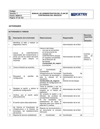 Código:
MANUAL DE ADMINISTRACION DEL PLAN DE
CONTINUIDAD DEL NEGOCIO
Versión: 1
Fecha: 30/05/13
Página: 47 de 123
ACTIVIDADES
ACTIVIDADES O TAREAS
No.
Act
Descripción de la Actividad Observaciones Responsable
Recursos
requeridos
y
ubicación
1
Identificar la falla y realizar un
diagnóstico interno Administrador de la Red
2
Llamar al CONTRATISTA
responsable del mantenimiento o
tomar uno de los switch del stock
disponible para asignar un
recambio
Llamar a las líneas:
- Las que se encuentren
en el documento de
contacto del
CONTRATISTA ubicada
en carpetas compartidas
de la Dirección de
tecnología
Continuidad_de_negoci
o contactos
Administrador de la Red
Contrato y
carta de
solicitud
(Anexo 1)
3 Tomar el Swicth de recambio Administrador de la Red
4
Recuperar la plantilla de
configuración
La suministrará el
Coordinador de
Infraestructura de Tecnología
o el Director de tecnología, y
este la ubicará en el
repositorio
Continuidad_de_negocio
plantillas de configuración de
los swicthes
Coordinador de
infraestructura,
Administrador de la red o
el
Director de tecnología
5
Resetear el swicth, y aplicar la
plantilla de configuración
Toma la plantilla y con los
comandos ::: proceder a
cargarla en el Swicth de
reposición
Administrador de la Red
6
Verificar que el swicth opera
adecuadamente
Se conecta el switch y se
efectúan las pruebas de
enrutamiento necesarias.
Administrador de la red
7 El swicth opera adecuadamente
Si los resultados son
satisfactorios se sigue al
siguiente paso sino vuelve al
paso No 5 y verifica
Administrador de la red
8
Se informa al Coordinador de
infraestructura o al Director de
tecnología, del restablecimiento
del servicio
Reporte de funcionamiento y
se documenta el proceso
efectuado
Administrador de la Red
9 Reporte de servicio restablecido El Coordinador de Coordinador de
 