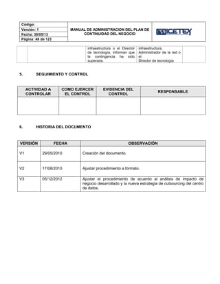 Código:
MANUAL DE ADMINISTRACION DEL PLAN DE
CONTINUIDAD DEL NEGOCIO
Versión: 1
Fecha: 30/05/13
Página: 48 de 123
infraestructura o el Director
de tecnología, informan que
la contingencia ha sido
superada.
infraestructura,
Administrador de la red o
el
Director de tecnología
5. SEGUIMIENTO Y CONTROL
ACTIVIDAD A
CONTROLAR
COMO EJERCER
EL CONTROL
EVIDENCIA DEL
CONTROL
RESPONSABLE
6. HISTORIA DEL DOCUMENTO
VERSIÓN FECHA OBSERVACIÓN
V1 29/05/2010 Creación del documento.
V2 17/08/2010 Ajustar procedimiento a formato.
V3 05/12/2012 Ajustar el procedimiento de acuerdo al análisis de impacto de
negocio desarrollado y la nueva estrategia de outsourcing del centro
de datos.
 