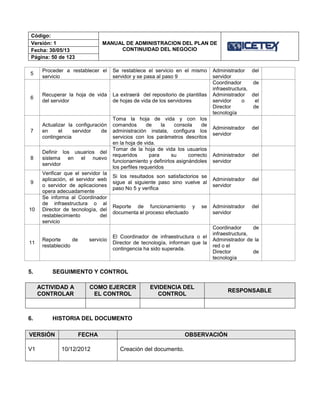 Código:
MANUAL DE ADMINISTRACION DEL PLAN DE
CONTINUIDAD DEL NEGOCIO
Versión: 1
Fecha: 30/05/13
Página: 50 de 123
5
Proceder a restablecer el
servicio
Se restablece el servicio en el mismo
servidor y se pasa al paso 9
Administrador del
servidor
6
Recuperar la hoja de vida
del servidor
La extraerá del repositorio de plantillas
de hojas de vida de los servidores
Coordinador de
infraestructura,
Administrador del
servidor o el
Director de
tecnología
7
Actualizar la configuración
en el servidor de
contingencia
Toma la hoja de vida y con los
comandos de la consola de
administración instala, configura los
servicios con los parámetros descritos
en la hoja de vida.
Administrador del
servidor
8
Definir los usuarios del
sistema en el nuevo
servidor
Tomar de la hoja de vida los usuarios
requeridos para su correcto
funcionamiento y definirlos asignándoles
los perfiles requeridos
Administrador del
servidor
9
Verificar que el servidor la
aplicación, el servidor web
o servidor de aplicaciones
opera adecuadamente
Si los resultados son satisfactorios se
sigue al siguiente paso sino vuelve al
paso No 5 y verifica
Administrador del
servidor
10
Se informa al Coordinador
de infraestructura o al
Director de tecnología, del
restablecimiento del
servicio
Reporte de funcionamiento y se
documenta el proceso efectuado
Administrador del
servidor
11
Reporte de servicio
restablecido
El Coordinador de infraestructura o el
Director de tecnología, informan que la
contingencia ha sido superada.
Coordinador de
infraestructura,
Administrador de la
red o el
Director de
tecnología
5. SEGUIMIENTO Y CONTROL
ACTIVIDAD A
CONTROLAR
COMO EJERCER
EL CONTROL
EVIDENCIA DEL
CONTROL
RESPONSABLE
6. HISTORIA DEL DOCUMENTO
VERSIÓN FECHA OBSERVACIÓN
V1 10/12/2012 Creación del documento.
 