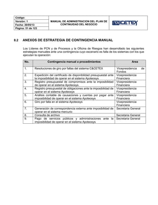 Código:
MANUAL DE ADMINISTRACION DEL PLAN DE
CONTINUIDAD DEL NEGOCIO
Versión: 1
Fecha: 30/05/13
Página: 51 de 123
8.2 ANEXOS DE ESTRATEGIA DE CONTINGENCIA MANUAL
Los Líderes de PCN y de Procesos y la Oficina de Riesgos han desarrollado las siguientes
estrategias manuales ante una contingencia cuyo escenario es falla de los sistemas con los que
ejecutan la operación:
No. Contingencia manual a procedimientos Area
1. Resoluciones de giro por fallas del sistema C&CETEX Vicepresidencia de
Fondos
2. Expedición del certificado de disponibilidad presupuestal ante
la imposibilidad de operar en el sistema Apoteosys
Vicepresidencia
Financiera
3. Registro presupuestal de compromisos ante la imposibilidad
de operar en el sistema Apoteosys.
Vicepresidencia
Financiera
4. Registro presupuestal de obligaciones ante la imposibilidad de
operar en el sistema Apoteosys
Vicepresidencia
Financiera
5. Análisis contable de causaciones y cuentas por pagar ante
imposibilidad de operar en el sistema Apoteosys
Vicepresidencia
Financiera
6. Giro por falla en el sistema Apoteosys Vicepresidencia
Financiera
7. Generación de correspondencia externa ante imposibilidad de
operar en el sistema mercurio
Secretaria General
8. Consulta de archivo Secretaria General
9. Pago de servicios públicos y administraciones ante la
imposibilidad de operar en el sistema Apoteosys
Secretaria General
 
