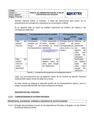 Código:
MANUAL DE ADMINISTRACION DEL PLAN DE
CONTINUIDAD DEL NEGOCIO
Versión: 1
Fecha: 30/05/13
Página: 77 de 123
Atención Nacional (CAN), el incidente e indica las instrucciones para operar con el
procedimiento de contingencia y mecanismo de comunicación a utilizar.
En la siguiente tabla se ilustra las posibles situaciones de incidente del sistema y las
contingencias estimadas:
Contingencia Correspondencia externa recibida Correspondencia externa
enviada
Bogotá CAN Bogotá CAN
Falla del
sistema
mercurio
Centralizada y
recibida por el
Grupo de
Correspondencia
Enviar escaneado el
oficio recibido y
remitirlo al correo
electrónico
gdocumental2@icetex.gov.co
y lmorales@icetex.gov.co
Entregar oficio al
Grupo de
Correspondencia
para envío a su
destino
Informar por
correo
electrónico
los datos
básicos del
oficio para
otorgar No.
radicación
Falla del
sistema
mercurio y
correo
electrónico
Suministrar por
teléfono datos del
oficio para otorgar
No. Radicación
Suministrar
por teléfono
datos del
oficio para
otorgar No.
radicación
Tabla No. 1 – Contingencia del Procedimiento de Correspondencia Externa
Nota: Las comunicaciones que se gestionen dentro de los Centros de Atención Nacional
(CAN) también deben remitir los datos de la misma.
De esta manera se asegura la adecuada gestión de la correspondencia externa, como lo
exige el Acuerdo 060 del 2001 del Archivo General de la Nación.
DESCRIPCION DEL PROCESO
3.3.2.1 CORRESPONDENCIA EXTERNA RECIBIDA
Beneficiarios, proveedores, entidades y operadores de servicios postales
3.3.2.1.1Entregar documentación al punto de Correspondencia del Icetex en Bogotá o en los Centros
de Atención Nacional (CAN).
 