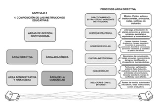 20 21
CAPITULO 4
COMPOSICIÓN DE LAS INSTITUCIONES4.	
EDUCATIVAS:
 