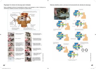 44 45
Regulagem de válvula de descarga após instalação
Após a instalação da válvula, há necessidade de realizar a sua regulagem e o teste. Conheça as ca-
racterísticas e detalhes da válvula e acompanhe os passos abaixo:
Fotos
e
dados:
fabricante
Maiores detalhes sobre o princípio de funcionamento de válvulas de descarga
Fotos
e
dados:
fabricante
Manual_Controlador_2017.indd 44-45 3/11/17 15:04
 