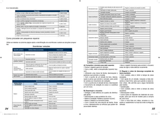 54 55
to e manutenção.
Como proceder em pequenos reparos
Utilize as tabelas na próxima página após a identificação de ocorrências e adote as soluções propos-
tas:
Ocorrências / soluções
Descrição Periodicidade
Verificar os ralos e sifões das louças, tanques e pias A cada 6 meses
Trocar os vedantes (couriunhos) das torneiras, misturadores de lavatário e de bidê e
registros de pressão
A cada ano
Limpar os aeradores (bicos removíveis) A cada 6 meses
Limpar e verificar regulagem do mecanismo de descarga A cada 6 meses
Verificar gaxeta, anéis o'ring e estanqueidade dos registros de gaveta e dos
registros de esfera
A cada 3 anos
Verificar anéis o' ring dos registros de pressão e misturadores. A cada ano
Verificar o diafragma da torre de entrada e a comporta do mecanismo de caixa
acoplada
A cada 3 anos
Verificar a estanqueidade da válvula de descarga, torneira automática e torneira
eletrônica
A cada 5 anos
Limpar o crivo do chuveiro A cada ano
Aparelho sanitário Defeitos/falhas encontrados Intervenção
Regulagem da bóia ou troca de reparos
Troca ou limpeza da comporta e sede
Troca ou regulagem do cordão
Vazamento pela bica Troca do vedante ou do reparo
Vazamento pela haste Troca do anel de vedação da haste ou do reparo
Tempo de abertura inadequado (fora da faixa
compreendida entre 4 e 10 segundos)
Troca do pistão ou êmbolo da torneira
Vazão excessiva
Ajuste da vazão através do registro regulador
(1170 C)
Vazamento na haste do botão acionador
Troca do retentor de vedação da haste ou do
reparo
Vazamento pelo chuveiro Troca do vedante ou do reparo
Vazamento pela haste do registro Troca do anel de vedação da haste
Registro de pressão
para chuveiro
Bacia sanitária com
caixa acoplada
Vazamento na bacia
Torneira convencional
(lavatório, mictório)
Torneira
hidromecânicas
(lavatório, mictório)
Defeito/falhas
encontradas
Causa Intervenção
Preme vedante solto Trocar o cartucho
Preme vedante quebrado Trocar o cartucho
Preme guarnição solto Trocar o cartucho
Detritos entre sede e êmbolo Limpeza do cartucho
Extravasor obstruído Limpeza
Mola da haste sem tensão Troca da mola
Uso de vaselina ou graxa no cilindro
extravasor
Trocar o cartucho
Parafuso acionador desregulado (acab.
público)
Regular o mesmo
Mola da haste sem tensão Troca da mola
Uso de vaselina ou graxa no cilindro
extravasor
Trocar o cartucho
Guarnição do cilindro dilatada Trocar o cartucho
Pressão muito elevada da rede (acima de 40
mca)
Regular a redutora de pressão do prédio
Guarnição do cilindro deformada Trocar o cartucho
Disparo
Tempo longo de
descarga
Acionamento duro
VÁLVULA DE DESGARGA
Mola da haste sem tensão Troca da mola
Uso de vaselina ou graxa no cilindro
extravasor
Trocar o cartucho
Guarnição do cilindro dilatada Trocar o cartucho
Pressão muito elevada da rede (acima de 40
mca)
Regular a redutora de pressão do prédio
Guarnição do cilindro deformada Trocar o cartucho
Tubulação entupida Limpeza na tubulação
Pressão insufuciente (menor que 2 mca) Corrigir a instalação
Tubulação inadequada (diâmetro pequeno) Substituir a tubulação
Bacia obstruída (argola) Limpeza da mesma
Registro fechado ou restrito
Regular o registro conforme o manual de
instalação
Registro da válvula muito aberto
Regular o registro conforme a o manual de
instalação
Pressão excessiva (maior que 40 mca) Corrigir a instalação
Registro interno fechado
Regular o registro conforme o manual de
instalação
Registro geral fechado Abrir o registro de gaveta
Parafuso acionador desregulado (muito
embutido)
Regular o parafuso
Tampa solta Reapertar
Retentor bilabial Trocar retentor
Haste danificada Trocar o cartucho
Detritos entre vedantes Limpeza
Preme vedante solto ou quebrado Trocar o cartucho
Vedante danificado Trocar o cartucho
Sede danificada Trocar sede e o anel de borracha
Anel 1º estágio danificado Trocar o cartucho
Aperto exagerado na tampa Soltar a tampa e destravar o registro
Volante espanado Trocar o volante
Fechamento rápido Guarnição gasta ou deformada Trocar o cartucho
Detritos dentro da válvula Limpeza
Guarnição deformada Trocar o cartucho
Vibração Tampa solta Reapertar
Registro não abre
Acionador travado
Tempo longo de
descarga
Acionamento duro
Vazao insuficiente
Vazão excessiva
Vazão inexistente
Vazamento externo
Vazamento interno
A) Consertar a torneira que está vazando
• Feche o registro geral do cômodo;
• Com a mão, retire a tampa/botão (quando hou-
ver);
• Utilizando uma chave de fenda, desrosqueie o
parafuso que prende a cruzeta;
• Com o auxílio de um alicate de bico, desros-
queie a porca que prende a canopla, para poder
ter acesso ao mecanismo de vedação;
• Com o auxílio de um alicate de bico, desrosqueie
o mecanismo de vedação do corpo e o substitua
por um novo.
B) Desentupir o chuveiro
• Desligar a rede elétrica (no quadro de distribui-
ção geral);
• Desrosqueie a capa protetora do crivo;
• Retire a proteção metálica (quando houver);
• Retire o plástico ou borracha preta;
• Com o auxílio de uma escova de dente, limpe
o crivo, desobstruindo os orifícios que podem ter
acumulado detritos;
• Abra o registro (torneira) para encher o chuveiro
antes de ligar a rede elétrica novamente.
C) Regular a caixa de descarga acoplada da
bacia sanitária
• Com cuidado, abra e retire a tampa da caixa
acoplada;
• Com ajuda de um alicate, rosqueie a bóia dei-
xando-a mais firme, para que quando a caixa es-
tiver cheia, não permita que a água transborde
pelo ladrão;
• Substituição;
• Com cuidado, abra e retire a tampa da caixa
acoplada;
• Desrosqueie a bóia;
• Leve-a para um depósito de materiais de cons-
trução, para que sirva de modelo para a compra
de uma nova;
• Com a nova bóia em mãos, encaixe-a e ros-
queie-a, exatamente no local de onde a antiga foi
retirada.
Manual_Controlador_2017.indd 54-55 3/11/17 15:04
 
