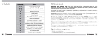 9.0 Sinalização   Sinalização                     Motivo                         10.0 Termo de Garantia
                     E1 -E1             A sonda pode estar aberta (E)            AQUECEDOR SOLAR TRANSSEN LTDA. garante contra defeitos de fabricação de seus produtos, dentro dos prazos
                                           ou em curto circuito (-E)             especificados neste termo, a partir da data de emissão da nota fiscal pela Revenda, nos termos do Artigo 18 do Código de
                     E2 -E2                                                      Defesa do Consumidor, salvo as exceções abaixo especificadas.
                                ou pode medir um valor fora da faixa permitida
                     E3 -E3
                                                                                 O consumidor deve conferir o produto no ato da entrega, constatando se há conformidade com o seu pedido e verificando a
                      od                   Retardo na energização                integridade de todo o equipamento.
                      ton                      Teclado Liberado                  A TRANSSEN apenas responde por quebras, danos e/ou acidentes dos equipamentos quando decorrentes do transporte, caso
                      toF                     Teclado Bloqueado                  este seja realizado pela empresa, e desde que reclamados no ato do recebimento.

                      AA1           Alarme de alta temperatura no sensor 1       Nos termos dos parágrafos 1º e 2º, do Art. 18 do Código de Defesa do Consumidor, a TRANSSEN reserva-se o direito de
                                                                                 solucionar eventuais defeitos de fabricação em produtos no prazo máximo de 60 (sessenta) dias, contados a partir da
                      Ab1                 Sistema anticongelamento               reclamação formal feita pelo consumidor. Este prazo é suspenso em decorrência de caso fortuito ou força maior ou atrasos
                      AA2           Alarme de alta temperatura no sensor 2       ocorridos sem culpa da TRANSSEN.

                      Ab2          Alarme de baixa temperatura no sensor 2       A despesa com o envio do produto para análise na fábrica da empresa TRANSSEN deverá ocorrer por conta do consumidor e
                                                                                 a despesa com o envio do produto de volta ao consumidor deverá ocorrer por conta da TRANSSEN.
                      on        Regulador da bomba, modo manual, saída ligada
                      oF            Regulador da bomba, modo automático          Caso o produto não apresente defeito de fabricação, o consumidor é responsável pelas despesas decorrentes da retirada,
                                                                                 reinstalação e deslocamento do produto até a TRANSSEN.
                      onA       Regulador do apoio, modo manual, saída ligada
                      oFA            Regulador do apoio, modo automático         A garantia perde o valor nos seguintes casos:
                      EPr                  Erro de memória interna
                                                                                 •    Extinção do prazo de validade;
                      Err              Erro devido a perda de calibração         •    Utilização do produto para fins que não tenha sido projetado;

30                                                                                                                                                                                                   31
 