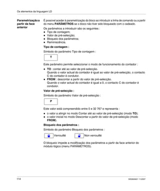 Os elementos da linguagem LD
114 SR2MAN01 11/2007
Parametrizaçãoa
partir da face
anterior
É possível aceder à parametrização do bloco ao introduzir a linha de comando ou a partir
do menu PARÂMETROS se o bloco não tiver sido bloqueado com o cadeado.
Os parâmetros a introduzir são os seguintes :
Tipo de contagem;
Valor de pré-selecção;
Bloqueio dos parâmetros;
Reminiscência.
Tipo de contagem :
Símbolo do parâmetro Tipo de contagem :
Este parâmetro permite seleccionar o modo de funcionamento do contador :
TO : contar até ao valor de pré-selecção.
Quando o valor actual do contador é igual ao valor de pré-selecção, o contacto
C do contador é condutor.
FROM : descontar a partir do valor de pré-selecção.
Quando o valor actual do contador é igual a 0, o contacto C do contador é
condutor.
Valor de pré-selecção :
Símbolo do parâmetro Valor de pré-selecção :
Este valor está compreendido entre 0 e 32 767 e representa :
o valor a atingir no modo Contar até ao valor de pré-selecção (modo TO);
o valor inicial no modo Descontar a partir do valor de pré-selecção (modo
FROM).
Bloqueio dos parâmetros :
Símbolo do parâmetro Bloqueio dos parâmetros :
O bloqueio impede a modificação dos parâmetros a partir da face anterior do
módulo lógico (menu PARÂMETROS).
T
P
Verrouillé Non verrouillé
 