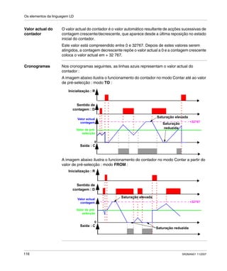 Os elementos da linguagem LD
116 SR2MAN01 11/2007
Valor actual do
contador
O valor actual do contador é o valor automático resultante de acções sucessivas de
contagem crescente/decrescente, que aparece desde a última reposição no estado
inicial do contador.
Este valor está compreendido entre 0 e 32767. Depois de estes valores serem
atingidos, a contagem decrescente repõe o valor actual a 0 e a contagem crescente
coloca o valor actual em + 32 767.
Cronogramas Nos cronogramas seguintes, as linhas azuis representam o valor actual do
contador :
A imagem abaixo ilustra o funcionamento do contador no modo Contar até ao valor
de pré-selecção : modo TO :
A imagem abaixo ilustra o funcionamento do contador no modo Contar a partir do
valor de pré-selecção : modo FROM :
Saturação elevada
Saturação
reduzida
+32767
Inicialização : R
Sentido de
contagem : D
Valor actual
contagem
Valor de pré-
selecção
0
Saída : C
Saturação reduzida
+32767
Inicialização : R
Sentido de
contagem : D
Valor actual
contagem
Valor de pré-
selecção
0
Saída : C
Saturação elevada
 