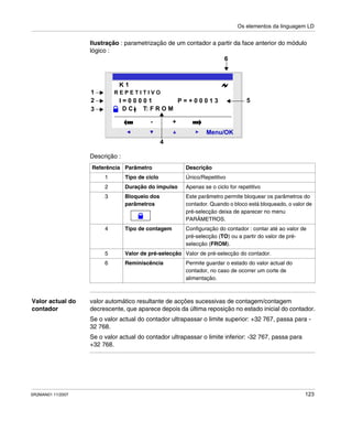 Os elementos da linguagem LD
SR2MAN01 11/2007 123
Ilustração : parametrização de um contador a partir da face anterior do módulo
lógico :
Descrição :
Valor actual do
contador
valor automático resultante de acções sucessivas de contagem/contagem
decrescente, que aparece depois da última reposição no estado inicial do contador.
Se o valor actual do contador ultrapassar o limite superior: +32 767, passa para -
32 768.
Se o valor actual do contador ultrapassar o limite inferior: -32 767, passa para
+32 768.
Referência Parâmetro Descrição
1 Tipo de ciclo Único/Repetitivo
2 Duração do impulso Apenas se o ciclo for repetitivo
3 Bloqueio dos
parâmetros
Este parâmetro permite bloquear os parâmetros do
contador. Quando o bloco está bloqueado, o valor de
pré-selecção deixa de aparecer no menu
PARÂMETROS.
4 Tipo de contagem Configuração do contador : contar até ao valor de
pré-selecção (TO) ou a partir do valor de pré-
selecção (FROM).
5 Valor de pré-selecção Valor de pré-selecção do contador.
6 Reminiscência Permite guardar o estado do valor actual do
contador, no caso de ocorrer um corte de
alimentação.
2
Menu/OK
- +
R E P E T I T I V O
D C T: F R O M
K 1
I = 0 0 0 0 1 P = + 0 0 0 1 3
6
1
2
3
5
4
 