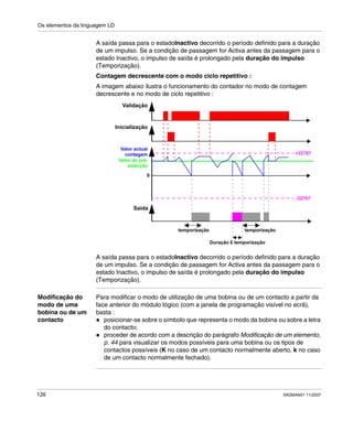 Os elementos da linguagem LD
126 SR2MAN01 11/2007
A saída passa para o estadoInactivo decorrido o período definido para a duração
de um impulso. Se a condição de passagem for Activa antes da passagem para o
estado Inactivo, o impulso de saída é prolongado pela duração do impulso
(Temporização).
Contagem decrescente com o modo ciclo repetitivo :
A imagem abaixo ilustra o funcionamento do contador no modo de contagem
decrescente e no modo de ciclo repetitivo :
A saída passa para o estadoInactivo decorrido o período definido para a duração
de um impulso. Se a condição de passagem for Activa antes da passagem para o
estado Inactivo, o impulso de saída é prolongado pela duração do impulso
(Temporização).
Modificação do
modo de uma
bobina ou de um
contacto
Para modificar o modo de utilização de uma bobina ou de um contacto a partir da
face anterior do módulo lógico (com a janela de programação visível no ecrã),
basta :
posicionar-se sobre o símbolo que representa o modo da bobina ou sobre a letra
do contacto;
proceder de acordo com a descrição do parágrafo Modificação de um elemento,
p. 44 para visualizar os modos possíveis para uma bobina ou os tipos de
contactos possíveis (K no caso de um contacto normalmente aberto, k no caso
de um contacto normalmente fechado).
+32767
Validação
Inicialização
Valor actual
contagem
Valor de pré-
selecção
0
Saída
-32767
temporização
Duração £ temporização
temporização
 