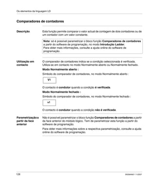 Os elementos da linguagem LD
128 SR2MAN01 11/2007
Comparadores de contadores
Descrição Esta função permite comparar o valor actual de contagem de dois contadores ou de
um contador com um valor constante.
Utilização em
contacto
O comparador de contadores indica se a condição seleccionada é verificada.
Utiliza-se em contacto no modo Normalmente aberto ou Normalmente fechado.
Modo Normalmente aberto :
Símbolo do comparador de contadores, no modo Normalmente aberto :
O contacto é condutor quando a condição é verificada.
Modo Normalmente fechado :
Símbolo do comparador de contadores, no modo Normalmente fechado :
O contacto é condutor quando a condição não é verificada.
Parametrizaçãoa
partir da face
anterior
Não é possível parametrizar o bloco função Comparadores de contadores a partir
da face anterior do módulo lógico. Tem de parametrizar esta função a partir do
software de programação.
Para obter mais informações sobre a respectiva parametrização, consulte a ajuda
online do software de programação.
Nota: só é possível parametrizar o bloco função Comparadores de contadores
a partir do software de programação, no modo Introdução Ladder.
Para obter mais informações, consulte a ajuda online do software de
programação.
V1
v1
 