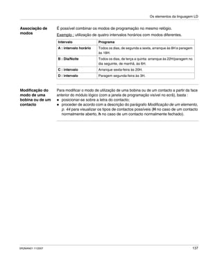 Os elementos da linguagem LD
SR2MAN01 11/2007 137
Associação de
modos
É possível combinar os modos de programação no mesmo relógio.
Exemplo : utilização de quatro intervalos horários com modos diferentes.
Modificação do
modo de uma
bobina ou de um
contacto
Para modificar o modo de utilização de uma bobina ou de um contacto a partir da face
anterior do módulo lógico (com a janela de programação visível no ecrã), basta :
posicionar-se sobre a letra do contacto;
proceder de acordo com a descrição do parágrafo Modificação de um elemento,
p. 44 para visualizar os tipos de contactos possíveis (H no caso de um contacto
normalmente aberto, h no caso de um contacto normalmente fechado).
Intervalo Programa
A : intervalo horário Todos os dias, de segunda a sexta, arranque às 8H e paragem
às 18H.
B : Dia/Noite Todos os dias, de terça a quinta: arranque às 22H/paragem no
dia seguinte, de manhã, às 6H.
C : intervalo Arranque sexta-feira às 20H.
D : intervalo Paragem segunda-feira às 3H.
 