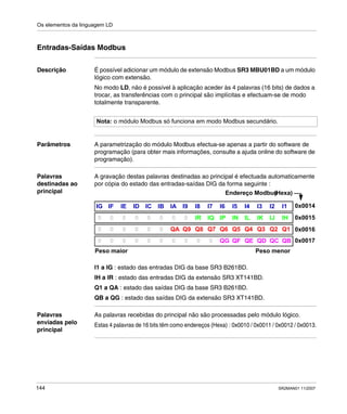 Os elementos da linguagem LD
144 SR2MAN01 11/2007
Entradas-Saídas Modbus
Descrição É possível adicionar um módulo de extensão Modbus SR3 MBU01BD a um módulo
lógico com extensão.
No modo LD, não é possível à aplicação aceder às 4 palavras (16 bits) de dados a
trocar, as transferências com o principal são implícitas e efectuam-se de modo
totalmente transparente.
Parâmetros A parametrização do módulo Modbus efectua-se apenas a partir do software de
programação (para obter mais informações, consulte a ajuda online do software de
programação).
Palavras
destinadas ao
principal
A gravação destas palavras destinadas ao principal é efectuada automaticamente
por cópia do estado das entradas-saídas DIG da forma seguinte :
I1 a IG : estado das entradas DIG da base SR3 B261BD.
IH a IR : estado das entradas DIG da extensão SR3 XT141BD.
Q1 a QA : estado das saídas DIG da base SR3 B261BD.
QB a QG : estado das saídas DIG da extensão SR3 XT141BD.
Palavras
enviadas pelo
principal
As palavras recebidas do principal não são processadas pelo módulo lógico.
Estas 4 palavras de 16 bits têm como endereços (Hexa) : 0x0010 / 0x0011 / 0x0012 / 0x0013.
Nota: o módulo Modbus só funciona em modo Modbus secundário.
ID
0
0
0
IC
0
0
0
IB
0
0
0
IG
0
0
0
IF
0
0
0
IE
0
0
0
I7
IQ
Q7
0
I6
IP
Q6
QG
I5
IN
Q5
QF
IA
0
QA
0
I9
0
Q9
0
I8
IR
Q8
0
I3
IK
Q3
QD
I2
IJ
Q2
QC
I1
IH
Q1
QB
I4
IL
Q4
QE
Endereço Modbus(Hexa)
0x0014
0x0015
0x0016
0x0017
Peso maior Peso menor
 