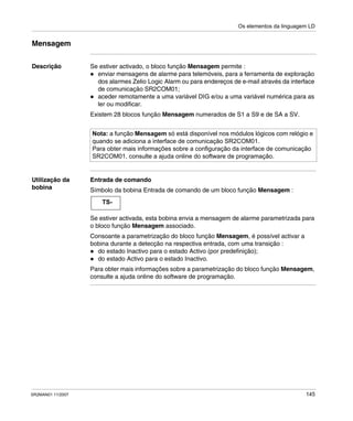 Os elementos da linguagem LD
SR2MAN01 11/2007 145
Mensagem
Descrição Se estiver activado, o bloco função Mensagem permite :
enviar mensagens de alarme para telemóveis, para a ferramenta de exploração
dos alarmes Zelio Logic Alarm ou para endereços de e-mail através da interface
de comunicação SR2COM01;
aceder remotamente a uma variável DIG e/ou a uma variável numérica para as
ler ou modificar.
Existem 28 blocos função Mensagem numerados de S1 a S9 e de SA a SV.
Utilização da
bobina
Entrada de comando
Símbolo da bobina Entrada de comando de um bloco função Mensagem :
Se estiver activada, esta bobina envia a mensagem de alarme parametrizada para
o bloco função Mensagem associado.
Consoante a parametrização do bloco função Mensagem, é possível activar a
bobina durante a detecção na respectiva entrada, com uma transição :
do estado Inactivo para o estado Activo (por predefinição);
do estado Activo para o estado Inactivo.
Para obter mais informações sobre a parametrização do bloco função Mensagem,
consulte a ajuda online do software de programação.
Nota: a função Mensagem só está disponível nos módulos lógicos com relógio e
quando se adiciona a interface de comunicação SR2COM01.
Para obter mais informações sobre a configuração da interface de comunicação
SR2COM01, consulte a ajuda online do software de programação.
TS-
 