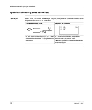 Realização de uma aplicação elementar
150 SR2MAN01 11/2007
Apresentação dos esquemas de comando
Descrição Nesta parte, utilizamos um exemplo simples para perceber o funcionamento de um
esquema de comando : o vai e vem.
Esquema eléctrico usual Esquema de comando
Os dois interruptores de posição VV1 e VV2
controlam o acendimento e o apagamento da
lâmpada L1.
I1 e I2 são dois contactos; trata-se das
entradas 1 e 2 do módulo lógico.
Q1 é uma bobina que corresponde à saída 1
do módulo lógico.
I1-i2----------[Q1
i1-I2
 