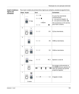 Realização de uma aplicação elementar
SR2MAN01 11/2007 159
Inserir a bobina e
ligá-la aos
contactos
Para inserir a bobina da primeira linha e ligá-la aos contactos, proceda da seguinte forma :
Etapa Acção Ecrã Comentário
1
...
e depois
O cursor fica intermitente
sucessivamente :
num ponto de ligação : ;
num ponto de contacto : .
Até se posicionar no fim da linha
para inserir a bobina.
2
O [ fica intermitente.
3
O M fica intermitente.
4
O Q fica intermitente.
5
Aparece o cursor .
6 Se carregar continuamente na
tecla Shift (branca), aparece um
menu de contexto que permite
programar ligações.
7
3 vezes
A ligação é criada.
11 fois
I1-i2
I1-i2
I1-i2
+
+
I1-i2 [M1
I1-i2 [M1
+
+
I1-i2 [Q1
2 fois
I1-i2 [Q1
+ I1-i2----------[Q1
 
