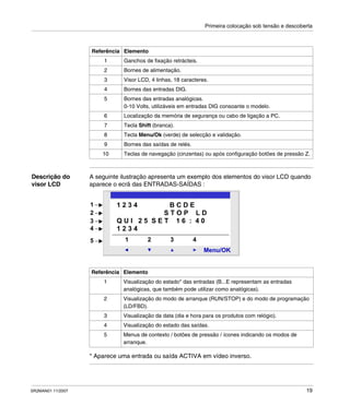 Primeira colocação sob tensão e descoberta
SR2MAN01 11/2007 19
Descrição do
visor LCD
A seguinte ilustração apresenta um exemplo dos elementos do visor LCD quando
aparece o ecrã das ENTRADAS-SAÍDAS :
* Aparece uma entrada ou saída ACTIVA em vídeo inverso.
Referência Elemento
1 Ganchos de fixação retrácteis.
2 Bornes de alimentação.
3 Visor LCD, 4 linhas, 18 caracteres.
4 Bornes das entradas DIG.
5 Bornes das entradas analógicas.
0-10 Volts, utilizáveis em entradas DIG consoante o modelo.
6 Localização da memória de segurança ou cabo de ligação a PC.
7 Tecla Shift (branca).
8 Tecla Menu/Ok (verde) de selecção e validação.
9 Bornes das saídas de relés.
10 Teclas de navegação (cinzentas) ou após configuração botões de pressão Z.
Referência Elemento
1 Visualização do estado* das entradas (B...E representam as entradas
analógicas, que também pode utilizar como analógicas).
2 Visualização do modo de arranque (RUN/STOP) e do modo de programação
(LD/FBD).
3 Visualização da data (dia e hora para os produtos com relógio).
4 Visualização do estado das saídas.
5 Menus de contexto / botões de pressão / ícones indicando os modos de
arranque.
2
Menu/OK
1 2 43
1 2 3 4 B C D E
S T O P L D
Q U I 2 5 S E T 1 6 : 4 0
1 2 3 4
1
2
3
4
5
 
