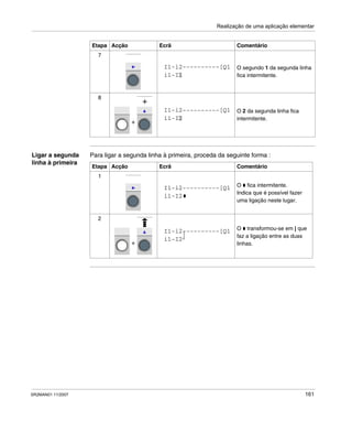 Realização de uma aplicação elementar
SR2MAN01 11/2007 161
Ligar a segunda
linha à primeira
Para ligar a segunda linha à primeira, proceda da seguinte forma :
7
O segundo 1 da segunda linha
fica intermitente.
8
O 2 da segunda linha fica
intermitente.
Etapa Acção Ecrã Comentário
I1-i2----------[Q1
i1-I1
+
+
I1-i2----------[Q1
i1-I2
Etapa Acção Ecrã Comentário
1
O fica intermitente.
Indica que é possível fazer
uma ligação neste lugar.
2
O transformou-se em | que
faz a ligação entre as duas
linhas.
I1-i2----------[Q1
i1-I2
+
I1-i2----------[Q1
i1-I2
 