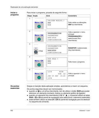 Realização de uma aplicação elementar
162 SR2MAN01 11/2007
Iniciar o
programa
Para iniciar o programa, proceda da seguinte forma :
Os pontos
essenciais
Graças à inserção desta aplicação simples, aprendemos a inserir um esquema.
Os pontos seguintes devem ser memorizados :
quando um ou um fica intermitente, tem de utilizar o botão Shift para poder
adicionar um elemento (contacto, bobina ou elemento gráfico de ligação);
quando um elemento fica intermitente (I, Q, N.°, ...), é possível utilizar as setas
Shift + Z2 e Z3 do painel de navegação para seleccionar o elemento pretendido;
pode também utilizar as setas Z1 a Z4 do painel de navegação para se deslocar
no esquema de comando.
Etapa Acção Ecrã Comentário
1
Falta validar as alterações.
SIM fica intermitente.
2
Volta a aparecer o menu
principal.
PROGRAMAÇÃO é
seleccionado (fica
intermitente).
3
RUN/STOP é seleccionado
(fica intermitente).
4
Falta iniciar o programa.
5
Volta a aparecer o menu
principal.
Menu / OK
VALIDER MODIFS.?
NON
OUI
Menu / OK
PROGRAMMATION
CONFIGURATION
RUN/STOP
PARAMETRES
2 fois
PROGRAMMATION
CONFIGURATION
RUN/STOP
PARAMETRES
Menu / OK
RUN PROG ?
NON
OUI
Menu / OK
1234 BCDE
1234
JEU 25 SEP 16:40
RUN LD
 