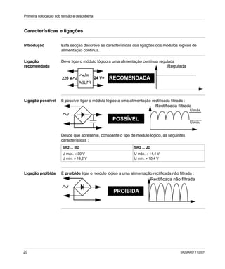 Primeira colocação sob tensão e descoberta
20 SR2MAN01 11/2007
Características e ligações
Introdução Esta secção descreve as características das ligações dos módulos lógicos de
alimentação contínua.
Ligação
recomendada
Deve ligar o módulo lógico a uma alimentação contínua regulada :
Ligação possível É possível ligar o módulo lógico a uma alimentação rectificada filtrada :
Desde que apresente, consoante o tipo de módulo lógico, as seguintes
características :
Ligação proibida É proibido ligar o módulo lógico a uma alimentação rectificada não filtrada :
24 V=
/= RECOMENDADA
Regulada
ABL7R
220 V
SR2 ... BD SR2 ... JD
U máx. < 30 V
U mín. > 19,2 V
U máx. < 14,4 V
U mín. > 10,4 V
POSSÍVEL
Rectificada filtrada
U máx.
U mín.
PROIBIDA
Rectificada não filtrada
 