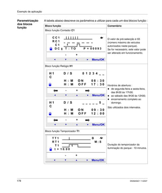 Exemplo de aplicação
178 SR2MAN01 11/2007
Parametrização
dos blocos
função
A tabela abaixo descreve os parâmetros a utilizar para cada um dos blocos função :
Bloco função Comentário
Bloco função Contador C1
O valor de pré-selecção é 93
(número máximo de veículos
autorizados neste parque).
Se for necessário, este valor pode
ser alterado em funcionamento.
Bloco função Relógio H1
Horários de abertura :
de segunda-feira a sexta-feira,
das 8h30 às 17h30;
ao sábado das 9h30 às 12h00;
encerramento completo ao
domingo.
São utilizados dois intervalos.
Bloco função Temporizador T1
Duração do temporizador da
iluminação do parque : 10 minutos.
R C 1
D C T : T O P = 0 0 0 9 3
Menu/OK
- +
C C 1
C 1 t
Menu/OK
- +
H 1 D / S 0 1 2 3 4 _ _
C
H : M O N 0 8 : 3 0
H : M O F F 1 7 : 3 0
Menu/OK
- +
H 1 D / S _ _ _ _ _ 5 _
C
H : M O N 0 9 : 3 0
H : M O F F 1 2 : 0 0
Menu/OK
- +
T T 1
R T 1 M : S
T 1
t = 1 0. 0 0
B
t
 
