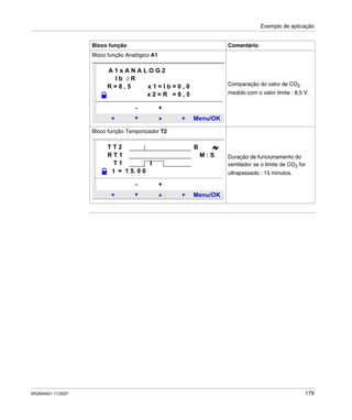Exemplo de aplicação
SR2MAN01 11/2007 179
Bloco função Analógico A1
Comparação do valor de CO2
medido com o valor limite : 8,5 V.
Bloco função Temporizador T2
Duração de funcionamento do
ventilador se o limite de CO2 for
ultrapassado : 15 minutos.
Bloco função Comentário
Menu/OK
- +
A 1 s A N A L O G 2
I b ≥ R
R = 8 , 5 x 1 = I b = 0 , 0
x 2 = R = 8 , 5
Menu/OK
- +
T T 2
R T 1 M : S
T 1
t = 1 5. 0 0
B
t
 