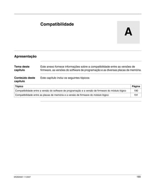 SR2MAN01 11/2007 189
A
Compatibilidade
Apresentação
Tema deste
capítulo
Este anexo fornece informações sobre a compatibilidade entre as versões de
firmware, as versões do software de programação e as diversas placas de memória.
Conteúdo deste
capítulo
Este capítulo inclui os seguintes tópicos:
Tópico Página
Compatibilidade entre a versão do software de programação e a versão de firmware do módulo lógico 190
Compatibilidade entre as placas de memória e a versão de firmware do módulo lógico 191
 