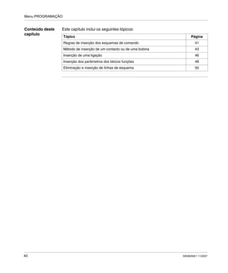 Menu PROGRAMAÇÃO
40 SR2MAN01 11/2007
Conteúdo deste
capítulo
Este capítulo inclui os seguintes tópicos:
Tópico Página
Regras de inserção dos esquemas de comando 41
Método de inserção de um contacto ou de uma bobina 43
Inserção de uma ligação 46
Inserção dos parâmetros dos blocos funções 48
Eliminação e inserção de linhas de esquema 50
 